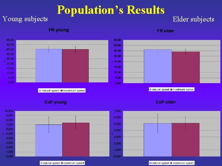 Young subjects Population’s Results Elder subjects 