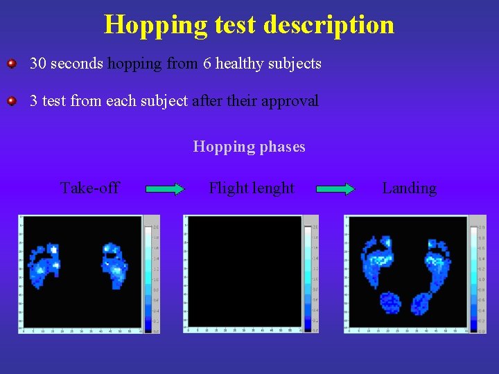 Hopping test description 30 seconds hopping from 6 healthy subjects 3 test from each