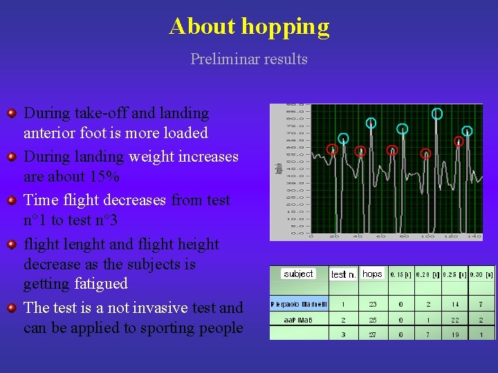 About hopping Preliminar results During take-off and landing anterior foot is more loaded During