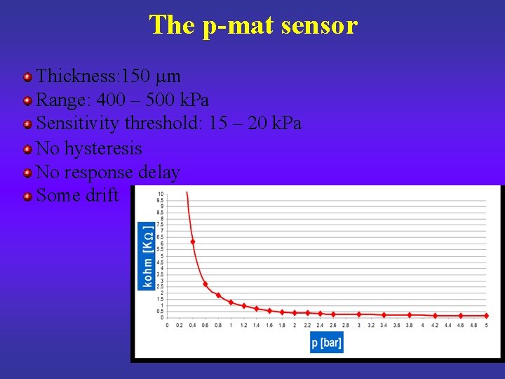 The p-mat sensor Thickness: 150 mm Range: 400 – 500 k. Pa Sensitivity threshold: