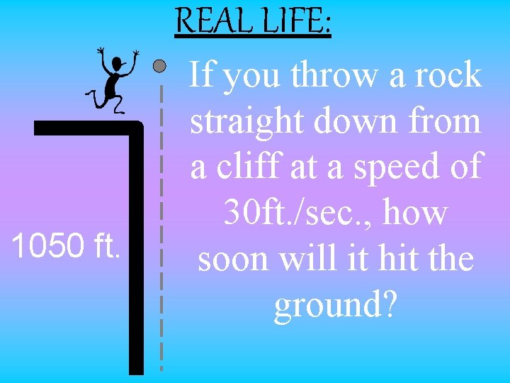 REAL LIFE: 1050 ft. If you throw a rock straight down from a cliff
