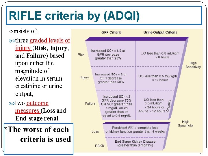 RIFLE criteria by (ADQI) consists of: three graded levels of injury (Risk, Injury, and