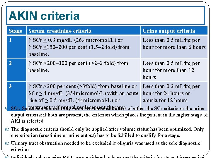 AKIN criteria Stage Serum creatinine criteria Urine output criteria 1 ↑ SCr ≥ 0.