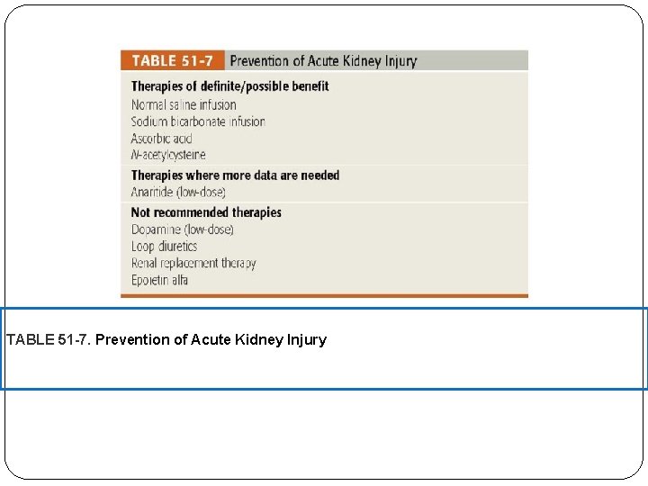 TABLE 51 -7. Prevention of Acute Kidney Injury 