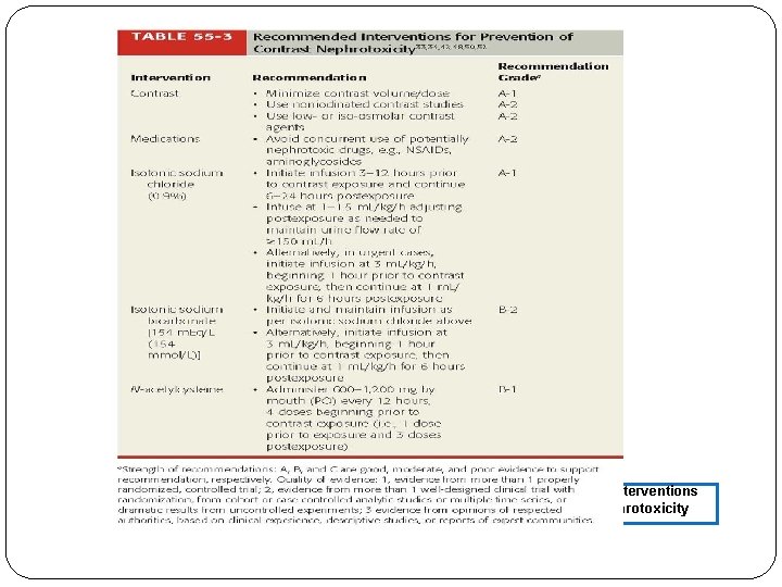 FIGURE 55 -3. Recommended Interventions for Prevention of Contrast Nephrotoxicity 