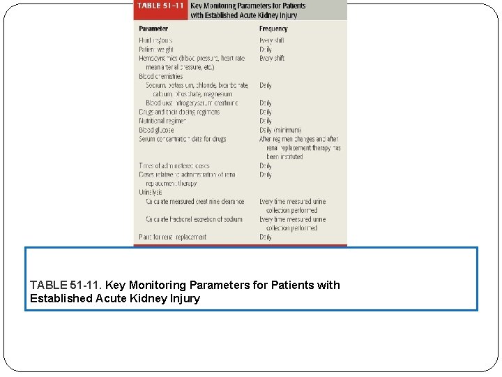 TABLE 51 -11. Key Monitoring Parameters for Patients with Established Acute Kidney Injury 