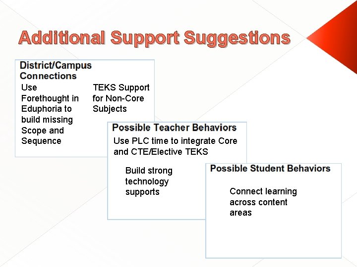 Additional Support Suggestions Use Forethought in Eduphoria to build missing Scope and Sequence TEKS