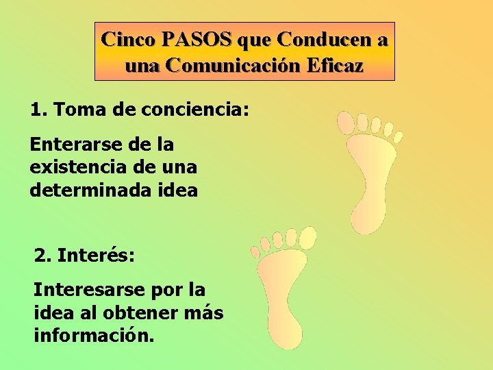 Cinco PASOS que Conducen a una Comunicación Eficaz 1. Toma de conciencia: Enterarse de
