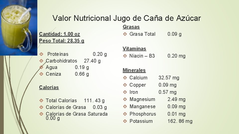 Valor Nutricional Jugo de Caña de Azúcar Cantidad: 1. 00 oz Peso Total: 28.