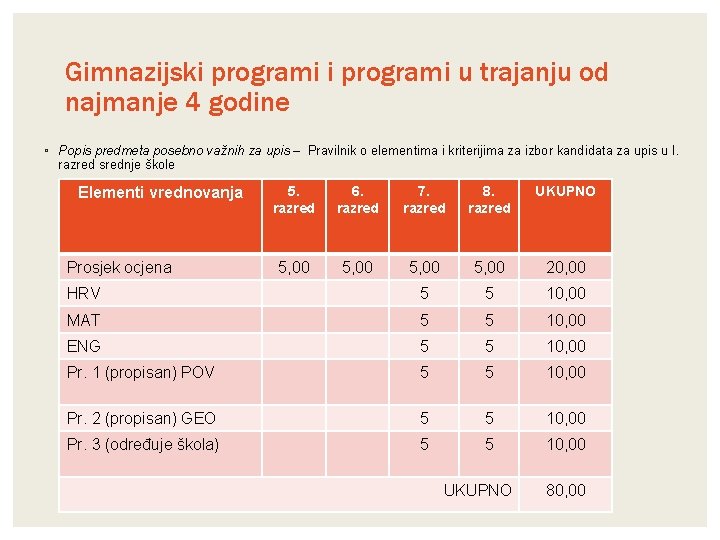 Gimnazijski programi u trajanju od najmanje 4 godine ◦ Popis predmeta posebno važnih za