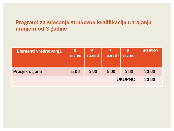 Programi za stjecanje strukovne kvalifikacije u trajanju manjem od 3 godine Elementi vrednovanja Prosjek