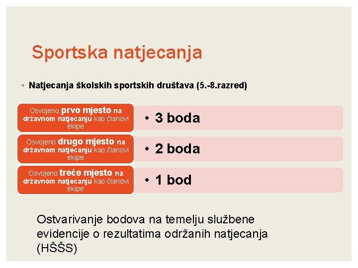 Sportska natjecanja ◦ Natjecanja školskih sportskih društava (5. -8. razred) Osvojeno prvo mjesto na