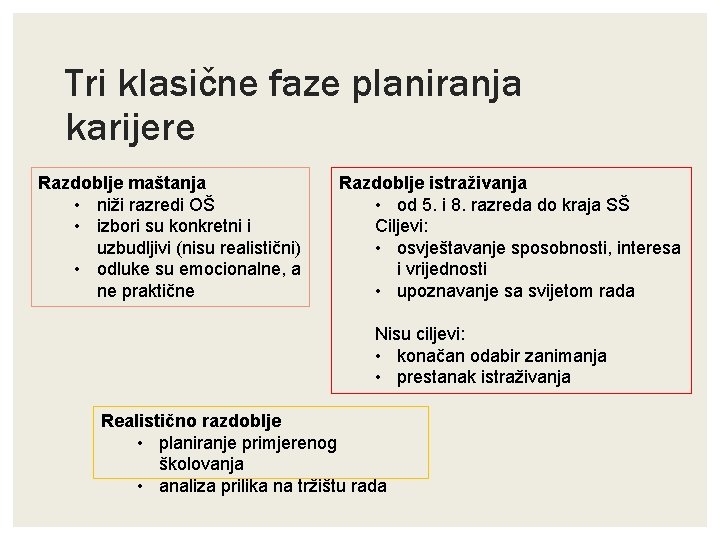 Tri klasične faze planiranja karijere Razdoblje maštanja • niži razredi OŠ • izbori su