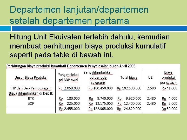 Departemen lanjutan/departemen setelah departemen pertama Hitung Unit Ekuivalen terlebih dahulu, kemudian membuat perhitungan biaya
