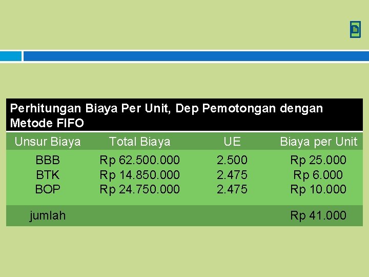 Perhitungan Biaya Per Unit, Dep Pemotongan dengan Metode FIFO Unsur Biaya BBB BTK BOP