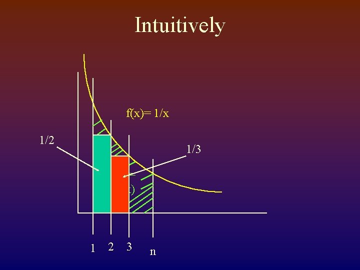 Intuitively f(x)= 1/x 1/2 1/3 area = log(x) 1 2 3 n 