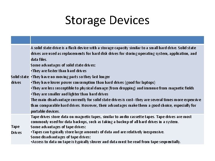 Storage Devices A solid state drive is a flash device with a storage capacity