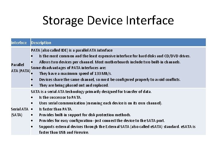 Storage Device Interface Description PATA (also called IDE) is a parallel ATA interface Is