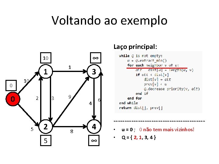 Voltando ao exemplo Laço principal: ∞ 10 1 1 0 3 10 0 2