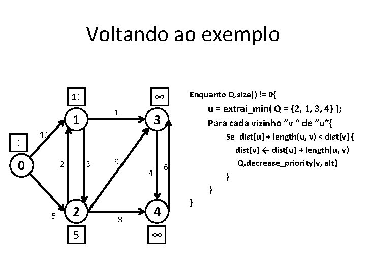 Voltando ao exemplo ∞ 10 1 1 0 Enquanto Q. size() != 0{ u