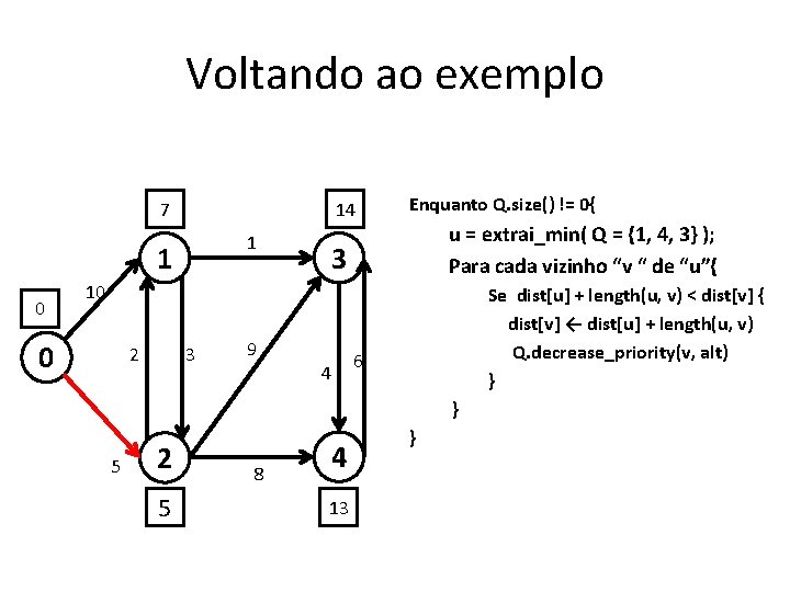 Voltando ao exemplo 7 14 1 1 0 Enquanto Q. size() != 0{ u