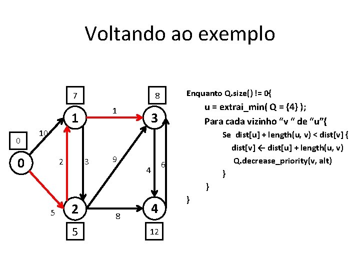 Voltando ao exemplo 7 1 1 0 Enquanto Q. size() != 0{ 8 u