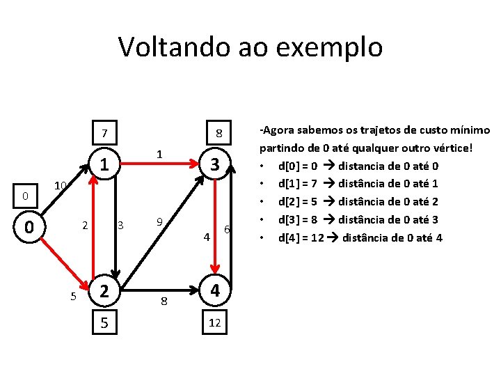 Voltando ao exemplo 7 8 1 1 0 3 10 0 2 5 3