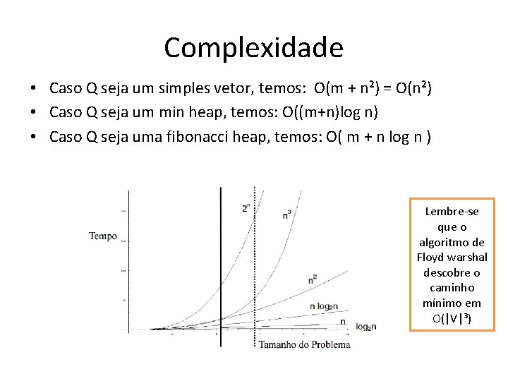 Complexidade • Caso Q seja um simples vetor, temos: O(m + n²) = O(n²)