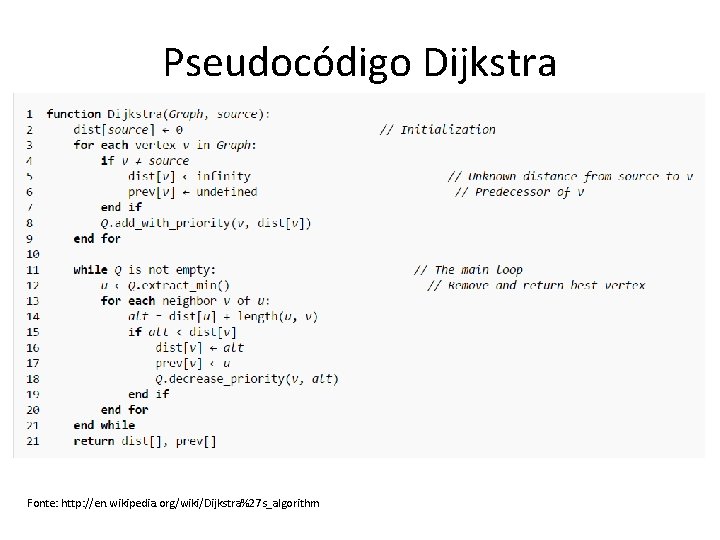 Pseudocódigo Dijkstra Fonte: http: //en. wikipedia. org/wiki/Dijkstra%27 s_algorithm 