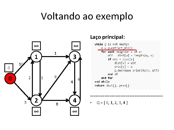 Voltando ao exemplo Laço principal: ∞ ∞ 1 1 0 3 10 0 2