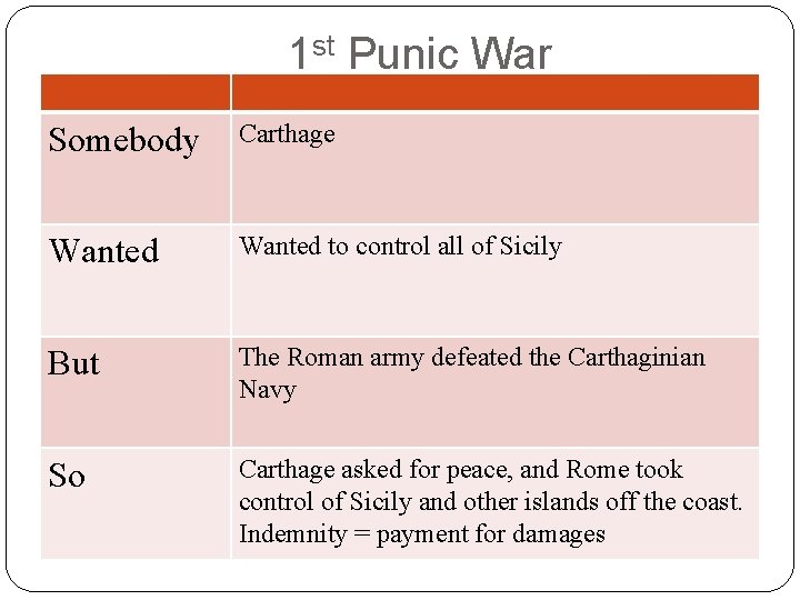 1 st Punic War Somebody Carthage Wanted to control all of Sicily But The