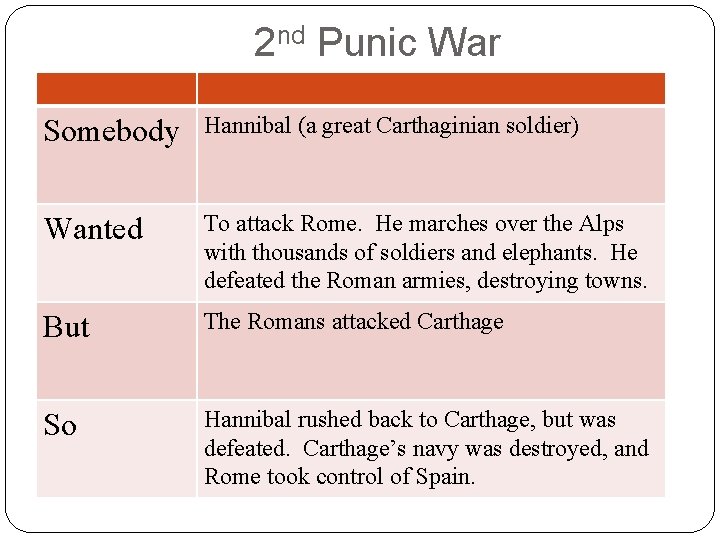 2 nd Punic War Somebody Hannibal (a great Carthaginian soldier) Wanted To attack Rome.