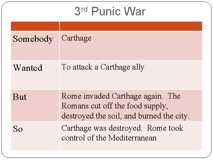 3 rd Punic War Somebody Carthage Wanted To attack a Carthage ally But Rome
