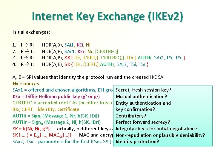 Internet Key Exchange (IKEv 2) Initial exchanges: 1. 2. 3. 4. I → R: