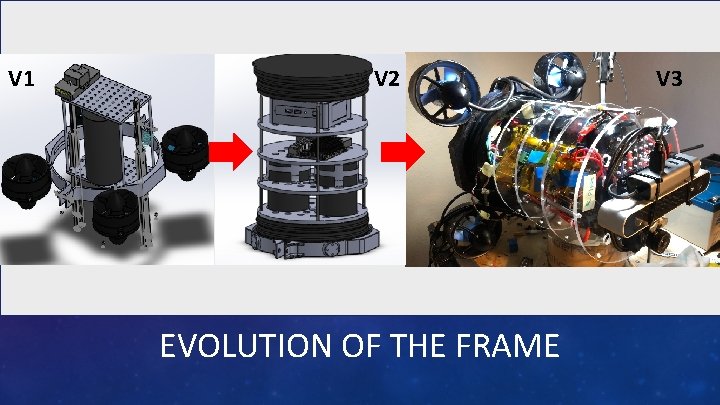 V 1 V 2 EVOLUTION OF THE FRAME V 3 