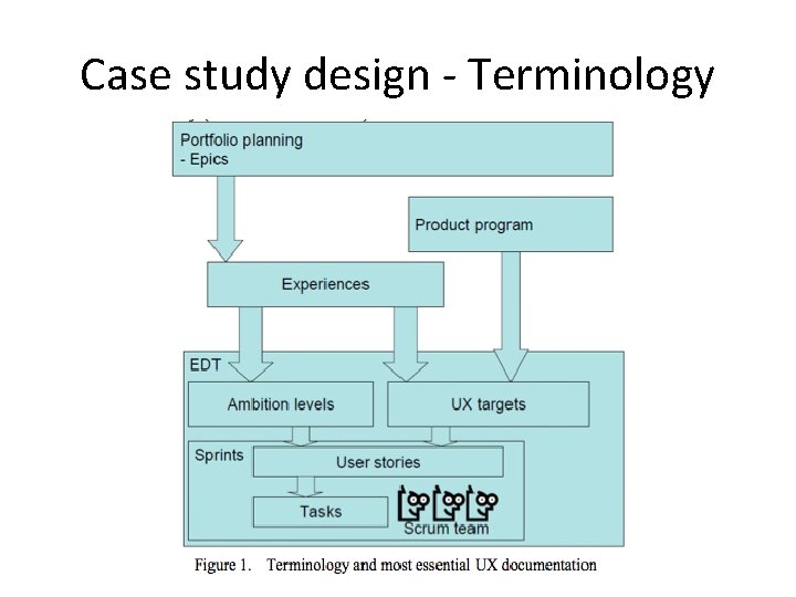 Case study design - Terminology 
