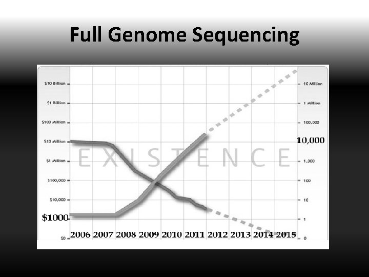 Full Genome Sequencing 