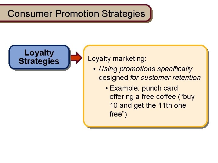 Consumer Promotion Strategies Loyalty marketing: • Using promotions specifically designed for customer retention • Consumer Promotion Strategies Loyalty marketing: • Using promotions specifically designed for customer retention •