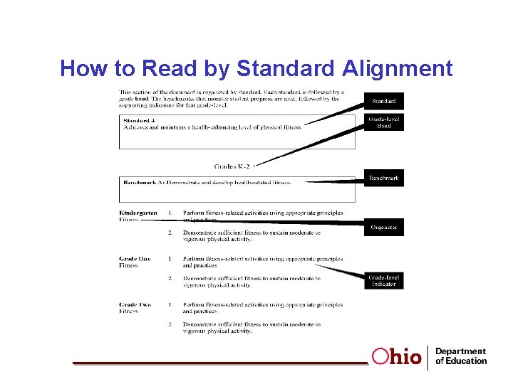 How to Read by Standard Alignment 