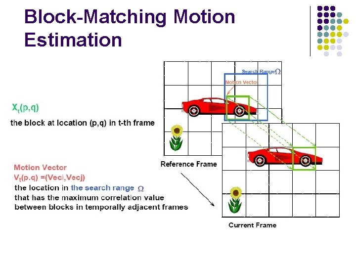 Block-Matching Motion Estimation 