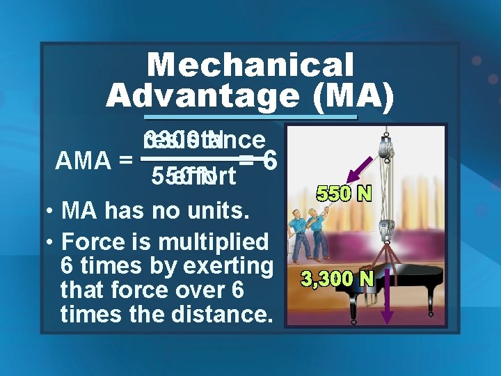 Mechanical Advantage (MA) resistance 3300 N AMA = =6 550 effort N • MA