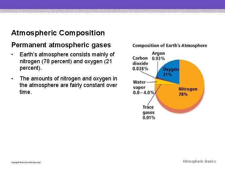 Atmospheric Composition Permanent atmospheric gases • Earth’s atmosphere consists mainly of nitrogen (78 percent) Atmospheric Composition Permanent atmospheric gases • Earth’s atmosphere consists mainly of nitrogen (78 percent)