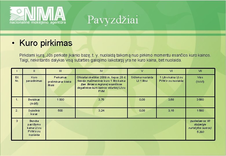 Pavyzdžiai • Kuro pirkimas Pirkdami kurą, Jūs perkate įkainio bazę, t. y. nuolaidą taikomą