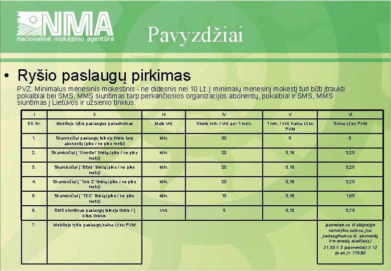 Pavyzdžiai • Ryšio paslaugų pirkimas PVZ. Minimalus mėnesinis mokestinis - ne didesnis nei 10