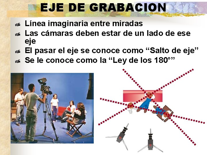 EJE DE GRABACION ¹ ¹ Línea imaginaria entre miradas Las cámaras deben estar de