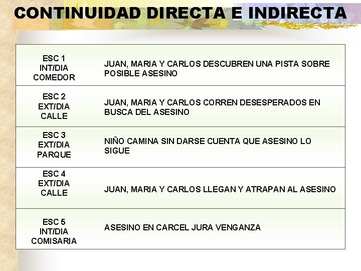 CONTINUIDAD DIRECTA E INDIRECTA ESC 1 INT/DIA COMEDOR JUAN, MARIA Y CARLOS DESCUBREN UNA