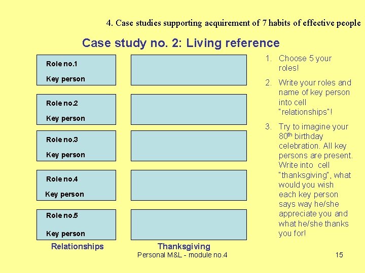 4. Case studies supporting acquirement of 7 habits of effective people Case study no. 4. Case studies supporting acquirement of 7 habits of effective people Case study no.
