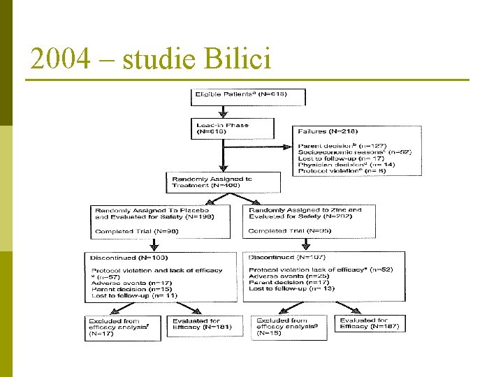 2004 – studie Bilici 