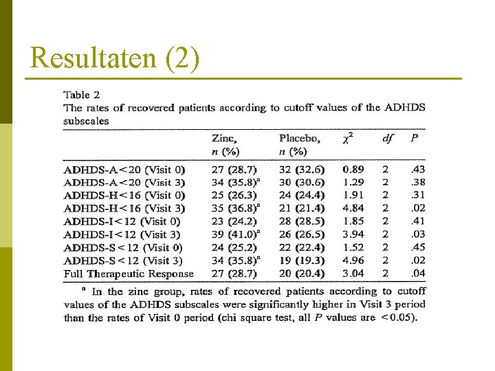 Resultaten (2) 