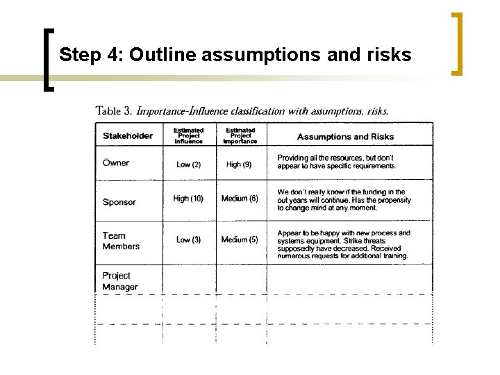 Step 4: Outline assumptions and risks 